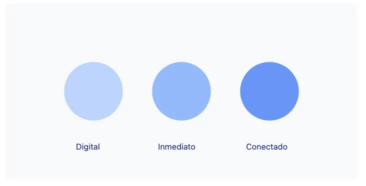 Imagen del nuevo paradigma del delivery